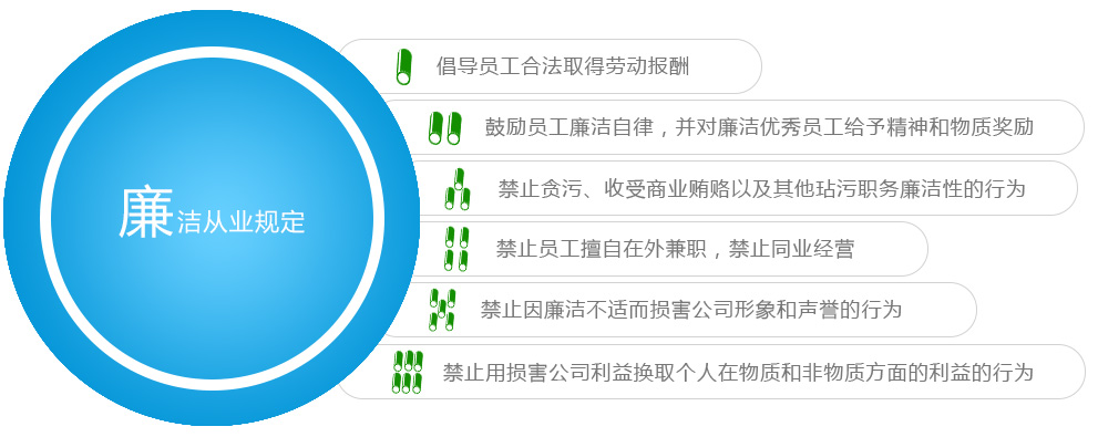 和记官网·(中国区)官方网站