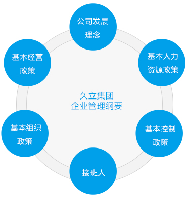 和记官网·(中国区)官方网站