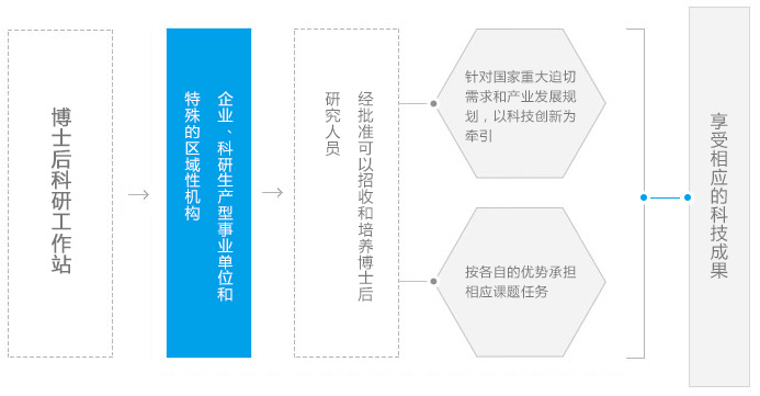 和记官网·(中国区)官方网站
