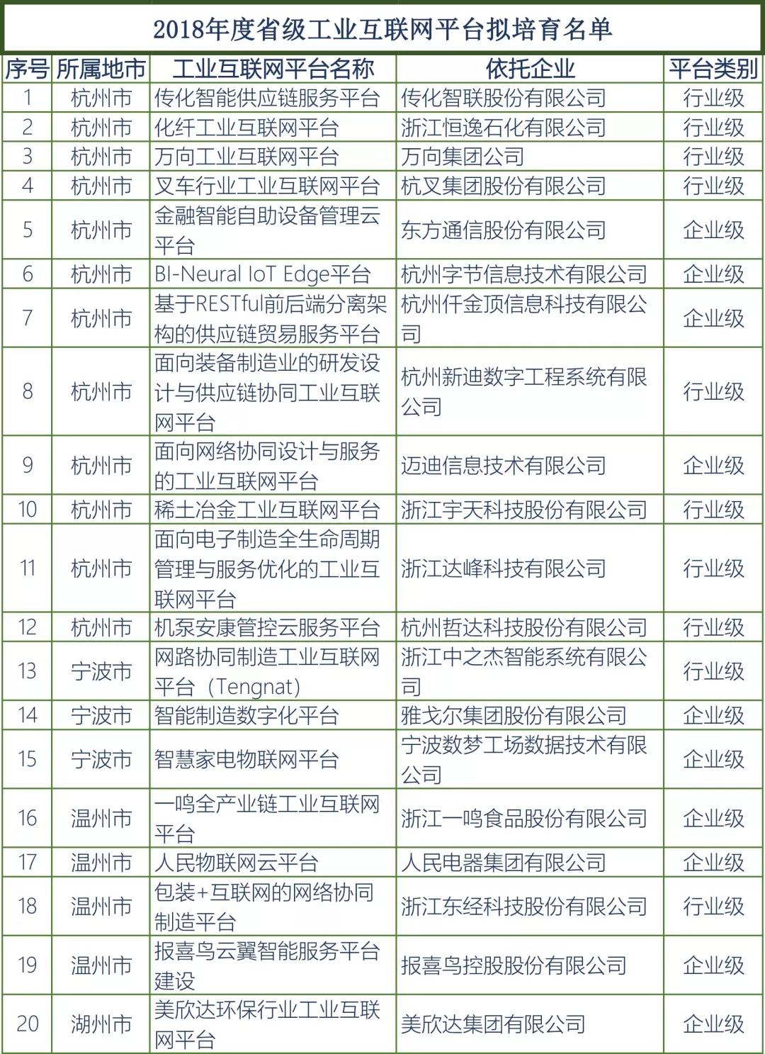 和记官网·(中国区)官方网站